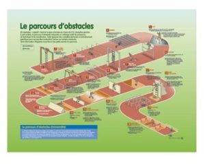 le parcours d'obstacles