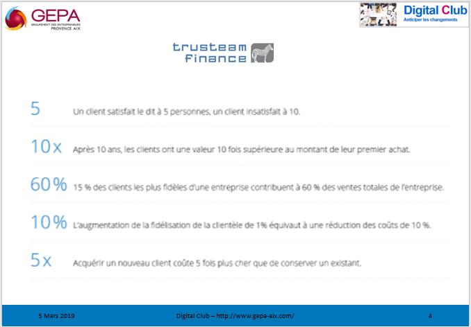 La fidélisation client booste votre business La fidélisation client booste votre business