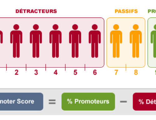 La face cachée du Net Promoter Score