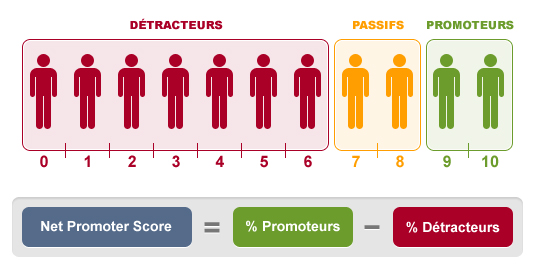 Net Promoter Score