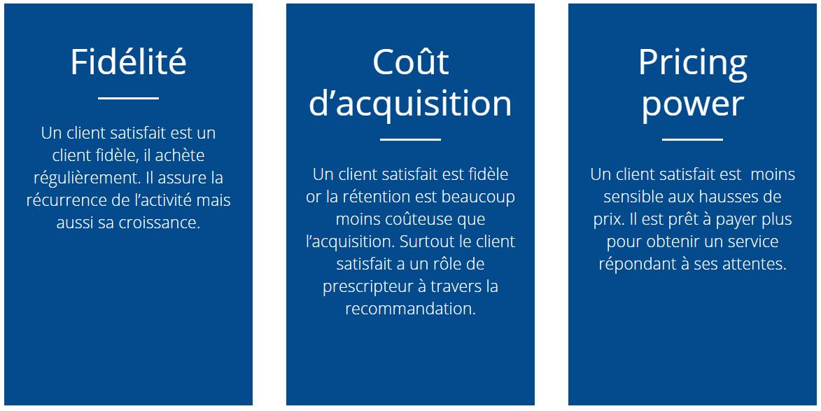 Trusteam Finance - Fidélisation client