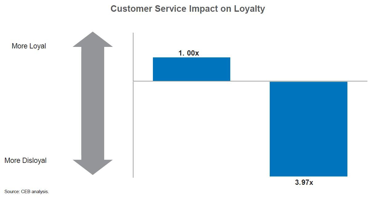Effort Client Effort Client